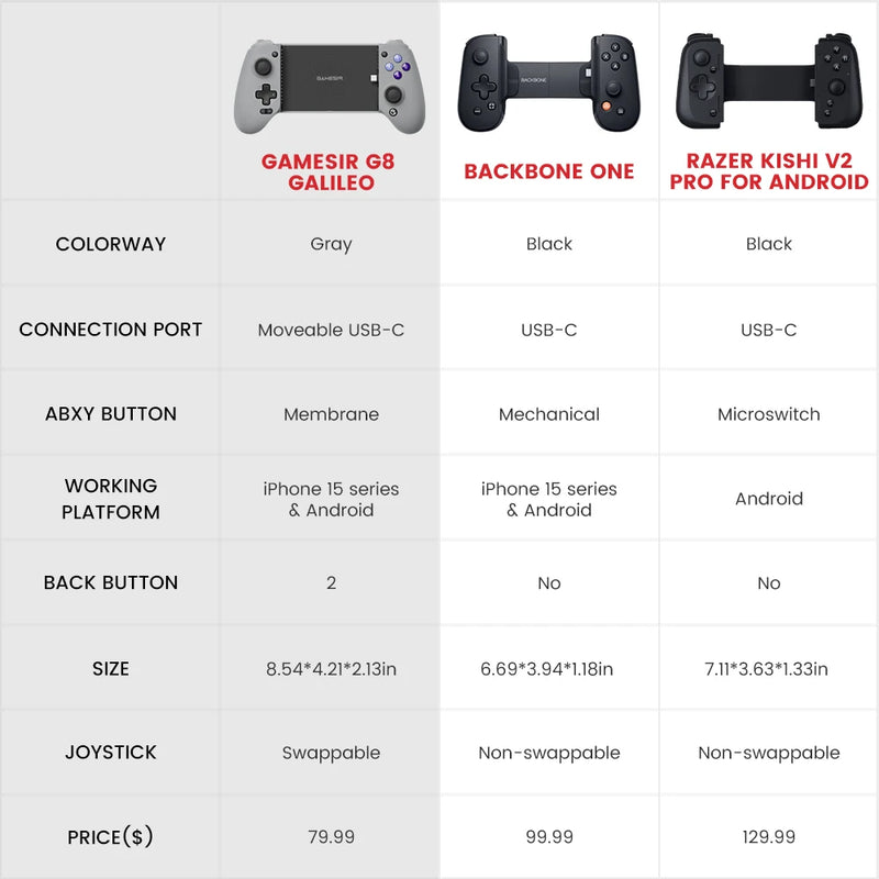 GAMESIR -gamepad g8 galileo para o telefone móvel, controlador de jogo com efeito hall, joystick para iphone 15 e  android